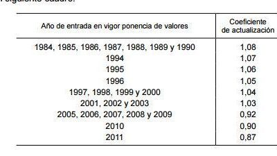 Aprobación actualización valores catastrales